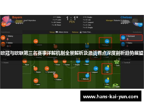 欧冠与欧联第三名赛事详解机制全景解析及激战看点深度剖析趋势展望