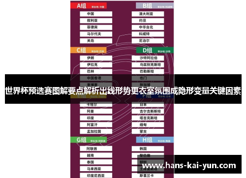 世界杯预选赛图解要点解析出线形势更衣室氛围成隐形变量关键因素